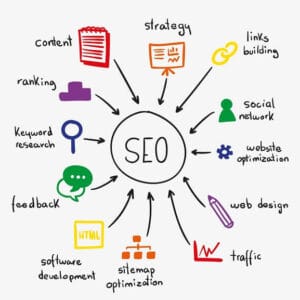 SEO Gold